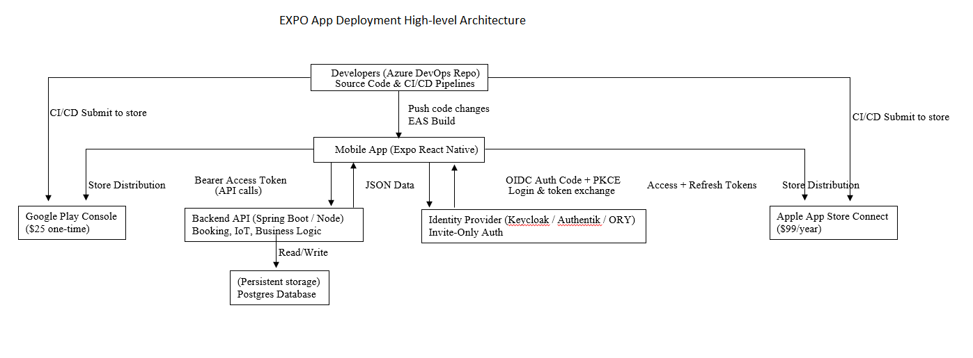 Infrastructure support screenshot